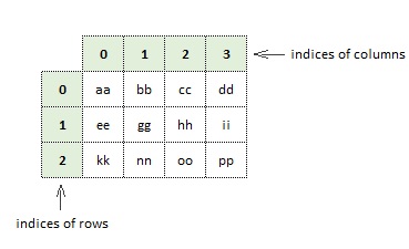 v2_coll_arr2-4_arrows